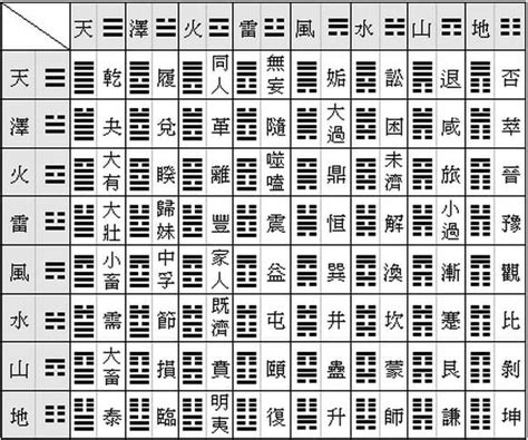 易經六十四卦口訣|簡易《易經》六十四卦卦義 